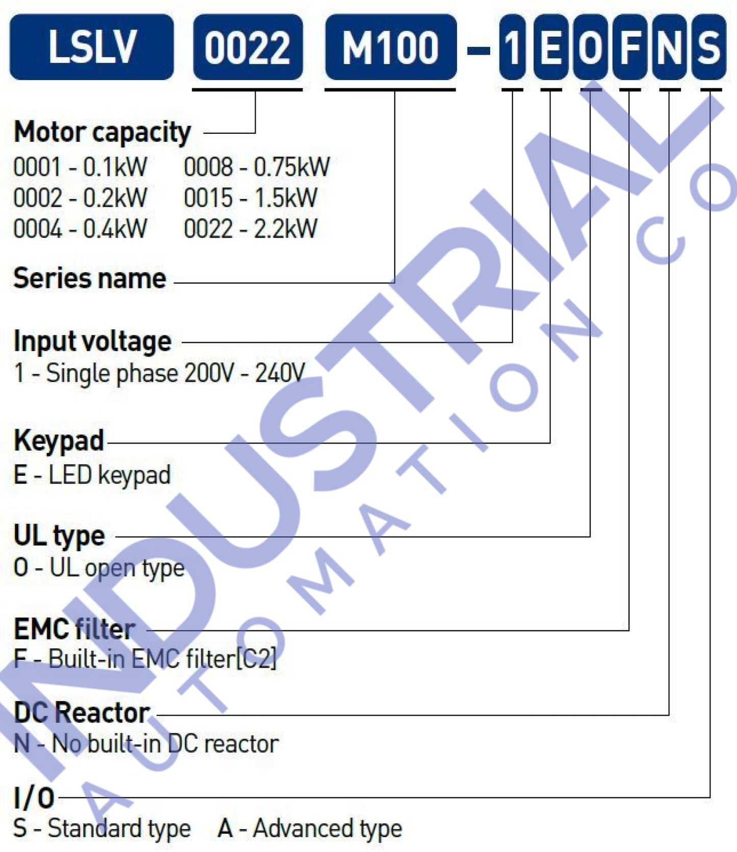 Ls Electric Lslv0008M100-Seonna Business & Industrial